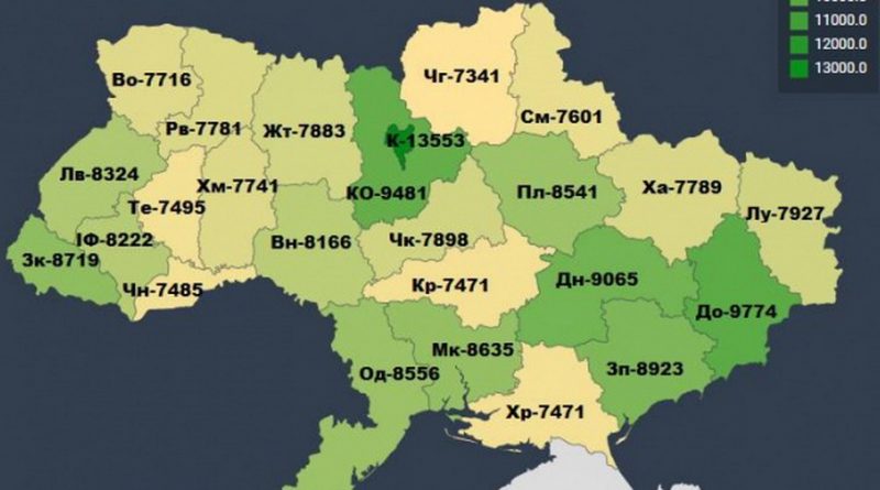 Средняя зарплата украинцев в июне 2018-го превысила 9 тысяч грн